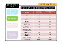 전략적 공급사슬 원가관리-19