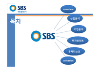 SBS(034120) 기업분석-2