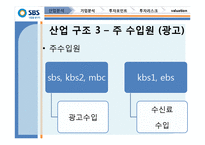 SBS(034120) 기업분석-14