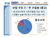 SBS(034120) 기업분석-15