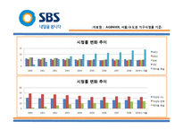 SBS(034120) 기업분석-17