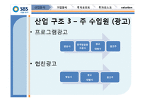 SBS(034120) 기업분석-18