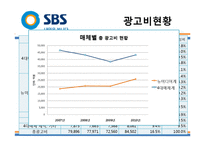 SBS(034120) 기업분석-19
