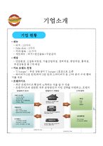 [MIS, 경영정보] 영철버거 가치사슬 문제점 및 해결방안-5