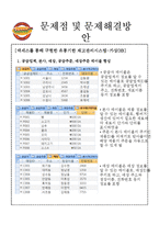 [MIS, 경영정보] 영철버거 가치사슬 문제점 및 해결방안-8