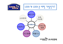 [해외시장] 락앤락 해외진출-5