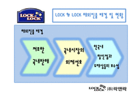 [해외시장] 락앤락 해외진출-6