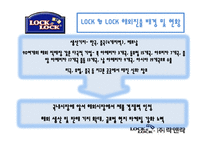 [해외시장] 락앤락 해외진출-7