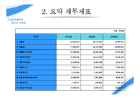경영분석 기업분석 - 삼성전자-5
