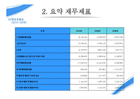 경영분석 기업분석 - 삼성전자-6