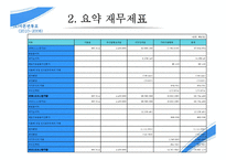 경영분석 기업분석 - 삼성전자-7