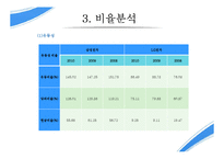 경영분석 기업분석 - 삼성전자-8