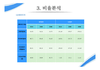 경영분석 기업분석 - 삼성전자-9
