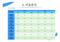 경영분석 기업분석 - 삼성전자-10