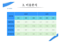 경영분석 기업분석 - 삼성전자-11