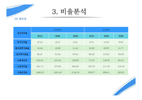 경영분석 기업분석 - 삼성전자-12