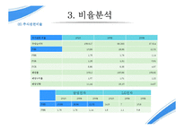 경영분석 기업분석 - 삼성전자-13