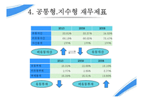 경영분석 기업분석 - 삼성전자-14