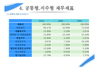 경영분석 기업분석 - 삼성전자-16