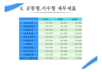 경영분석 기업분석 - 삼성전자-17