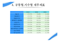 경영분석 기업분석 - 삼성전자-18