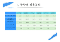 경영분석 기업분석 - 삼성전자-19