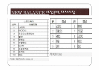 뉴발란스 NEW BALANCE 소비자행동-16