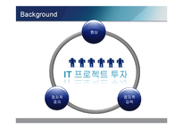 [경영정보론] IT ROI, R.O.Iowa-5