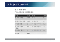[경영정보론] IT ROI, R.O.Iowa-13