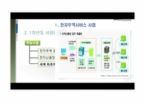 [전자상거래] 전자무역 서비스 구축사업-8