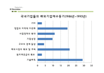 [국제경영] Electrolux의 Zanussi 인수합병사례-4