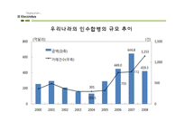 [국제경영] Electrolux의 Zanussi 인수합병사례-5