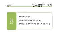 [국제경영] Electrolux의 Zanussi 인수합병사례-9