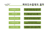 [국제경영] Electrolux의 Zanussi 인수합병사례-10