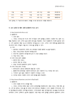 [인터넷비즈니스] 브라질 인터넷을 통한 현지인 숙박 대행 서비스-12