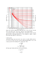 [유체역학] Friction loss(마찰 손실)-5