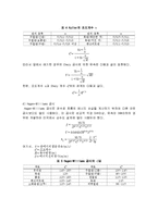 [유체역학] Friction loss(마찰 손실)-7