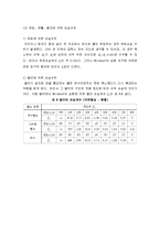 [유체역학] Friction loss(마찰 손실)-10