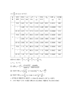 [유체역학] Friction loss(마찰 손실)-13