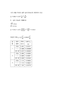 [유체역학] Friction loss(마찰 손실)-14