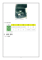 전자재료 실험 -Mos capcitor-4