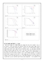 전자재료 실험 -Mos capcitor-5