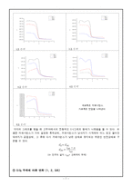 전자재료 실험 -Mos capcitor-7