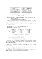 [유체역학] Reynolds Number(레이놀즈 수)-4