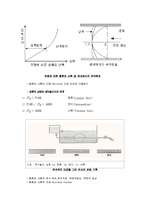 [유체역학] Reynolds Number(레이놀즈 수)-5