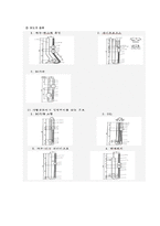 [유체역학] Reynolds Number(레이놀즈 수)-9