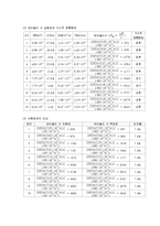 [유체역학] Reynolds Number(레이놀즈 수)-13