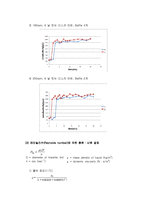 [유체역학] Liquid Mixing-11