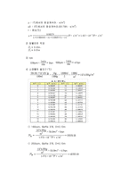 [유체역학] Liquid Mixing-12