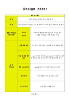 [반도체 공정] MP3 Player 부품의 제조 공정 분석-3